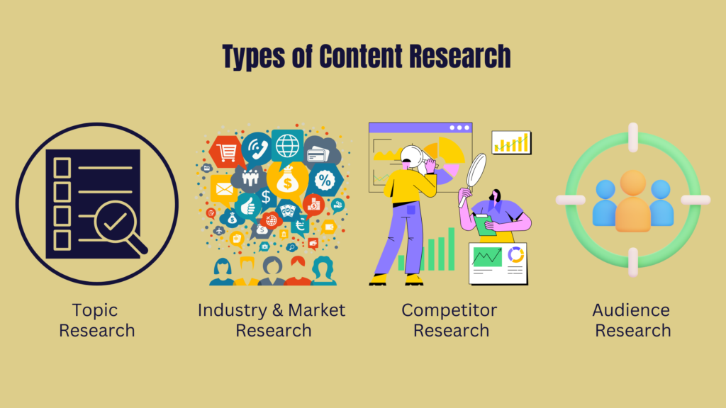Types of Content Research