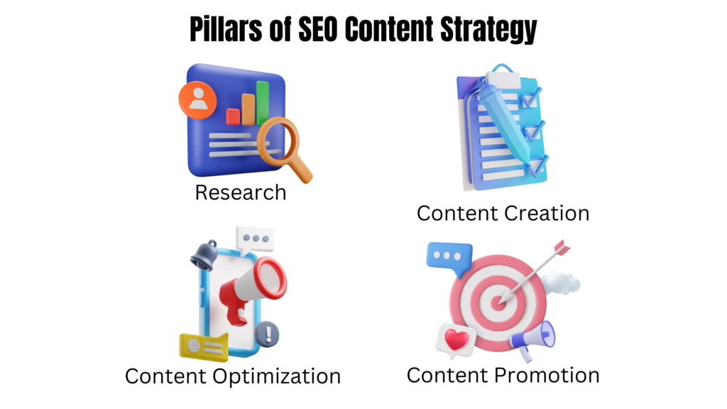 Pillars of SEO Content Strategy