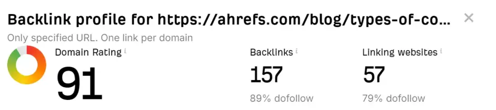 Number of backlinks for an Ahrefs infographic