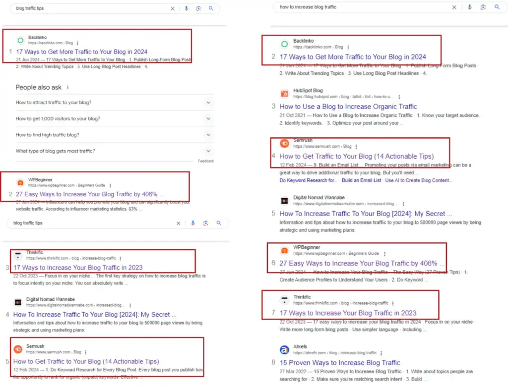 Analysis of SERP results for keyword clustering