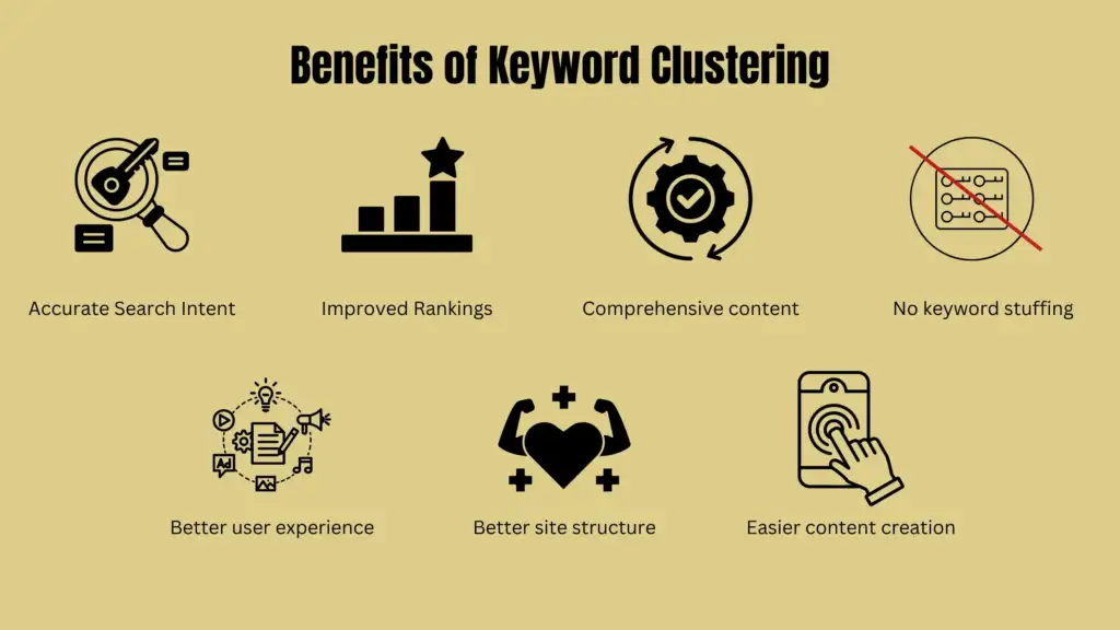 Benefits of keyword clustering