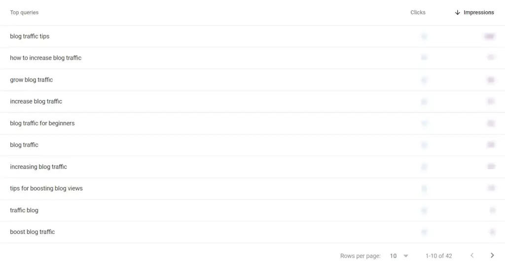 Result of keyword clustering on an article written by author