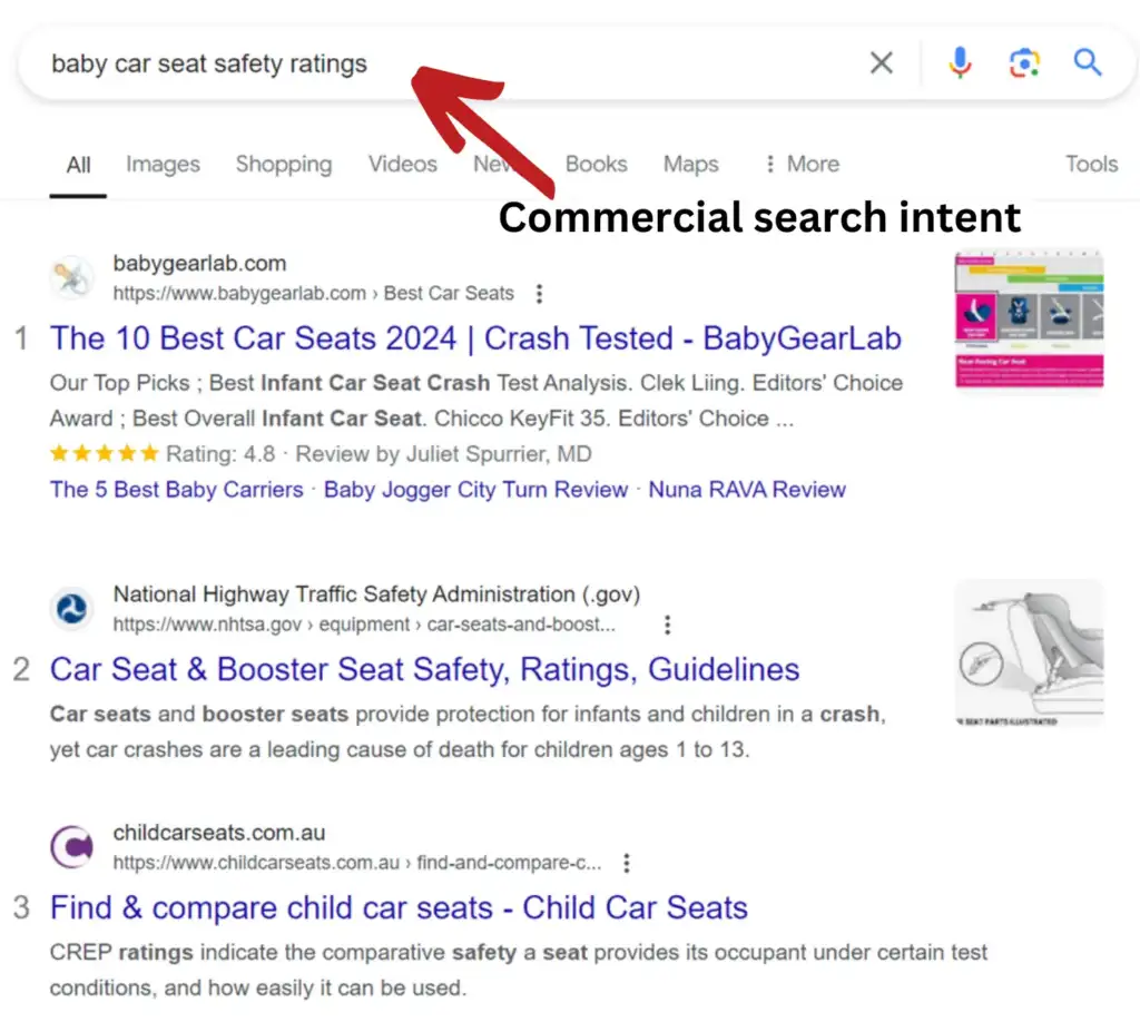 Search intent for a keyword 1