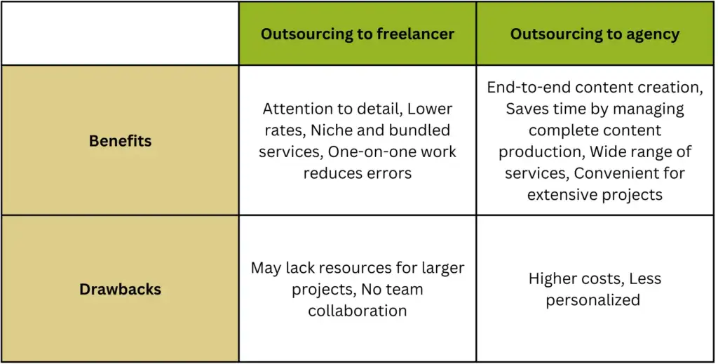 Outsourcing to freelancer vs agency