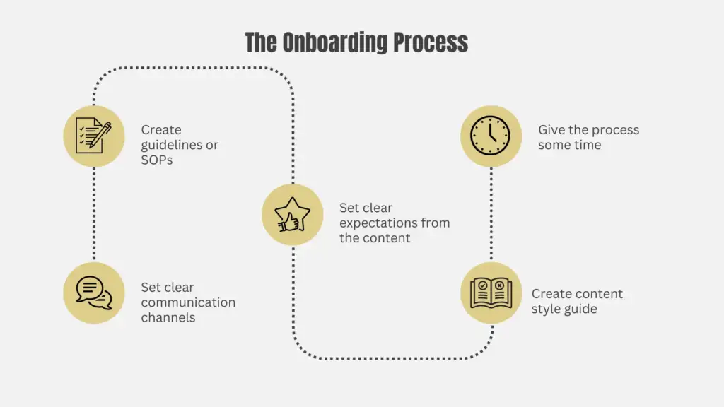 The Onboarding Process Timeline