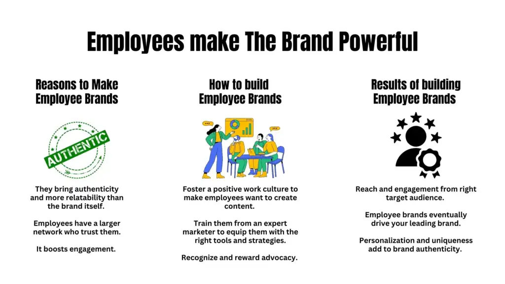 Transform Your Employees into Brand Advocates