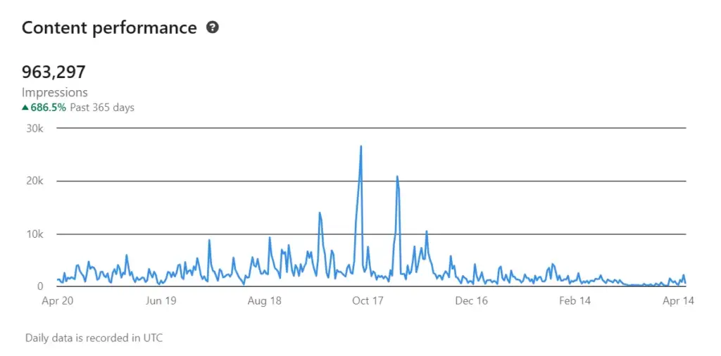 LinkedIn Branding results