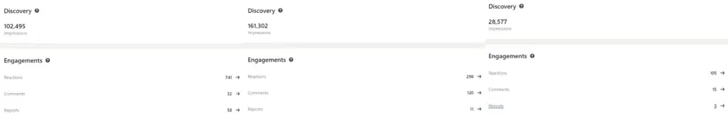 Screenshots of LinkedIn post analytics