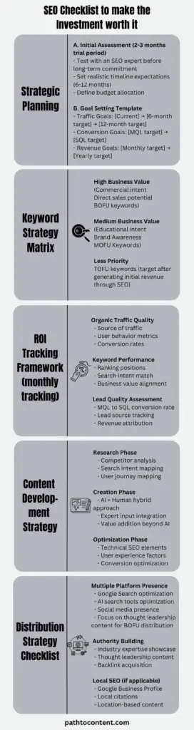 SEO Checklist